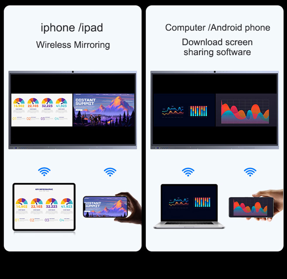 Android And Windows Dual System Display