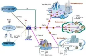 ZXHN F6610M Dual Band Wifi6 GPON ONU ONT