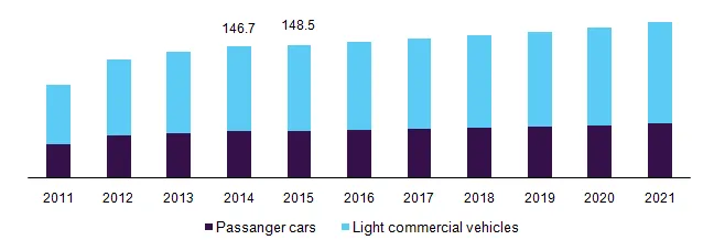 Notícias da indústria Qeepei: O crescente mercado global para clipes de plástico automotivo