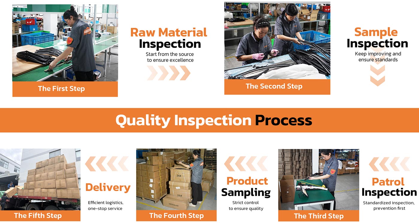 Ouality Inspection Process