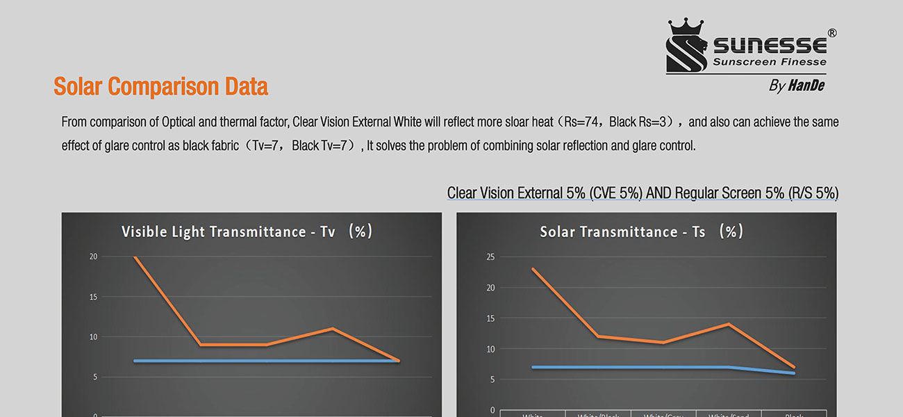 Clear Vision External