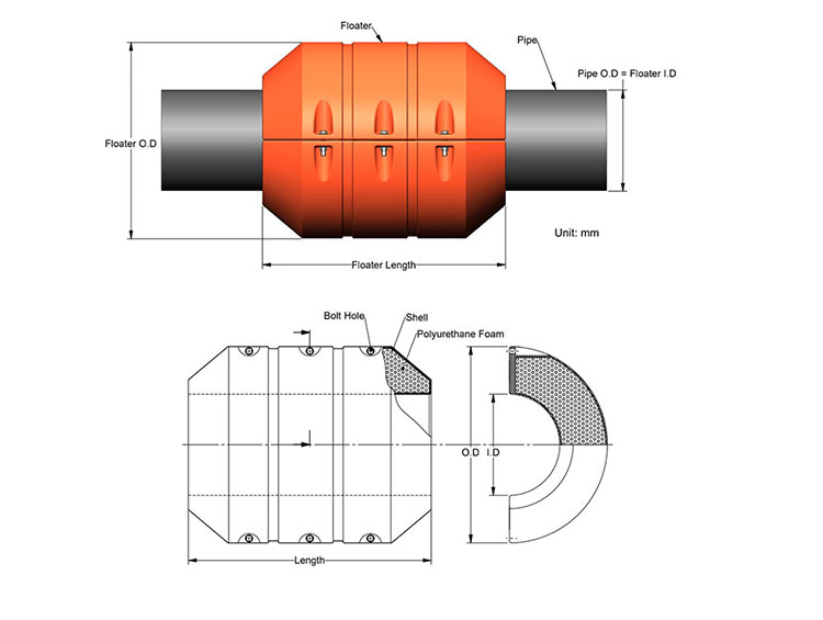 Pipe Floats