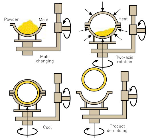 Removable Navigation Buoy