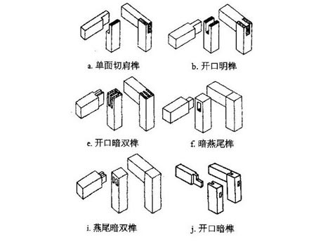 Precision Machine Mortise And Tenoning