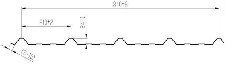 R Panel Machine