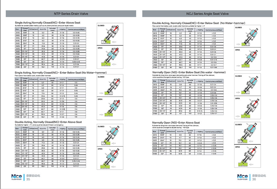 2w Series Water Solenoid Valves