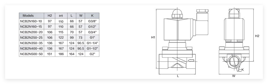 2w Series Water Solenoid Valves