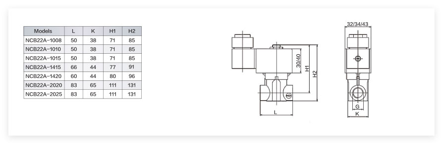 Direct Drive Type Solenoid Valves