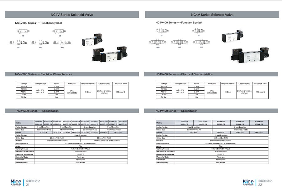 Directional Control Valve