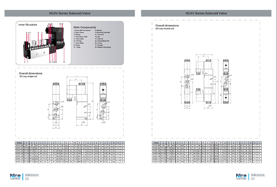 Directional Control Valve