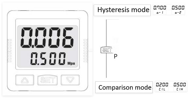 High Precision Digital Switch