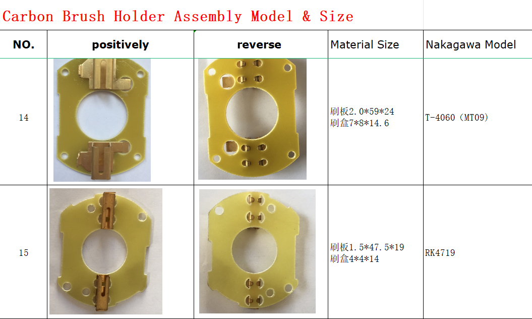 Automotive Carbon Brush Holders