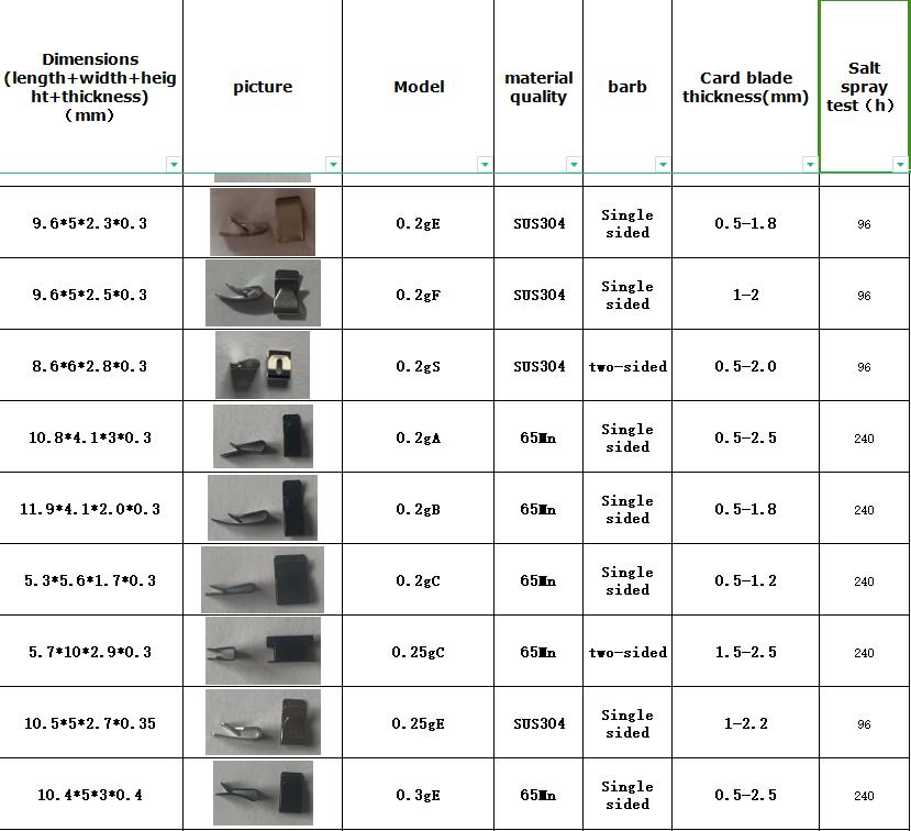 Stamping Balance Discs