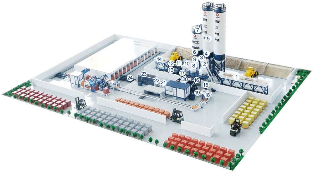 Automatic Production Line