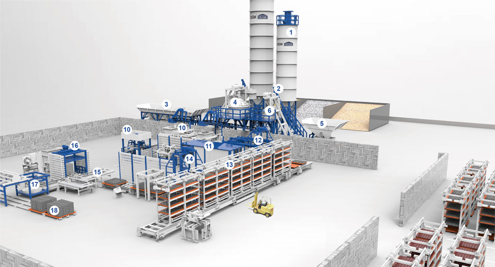 Automatic Production Line With Curing Racks