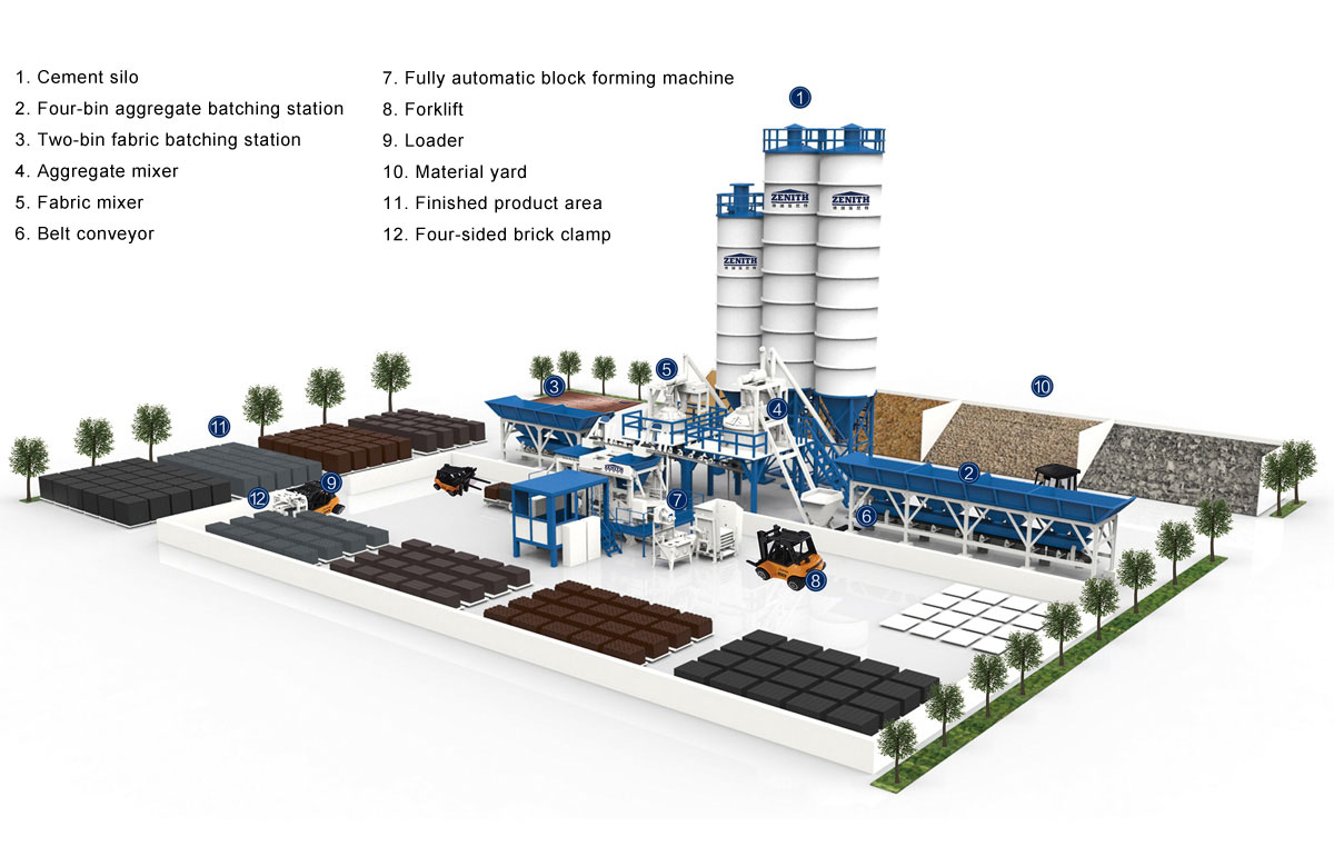 Zenith 844sc Paver Block Machine