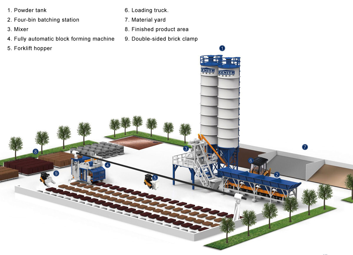 Zenith 913 Brick Laying Machine