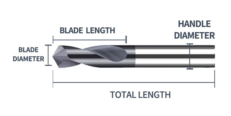 Fixed-Point Drill Bits