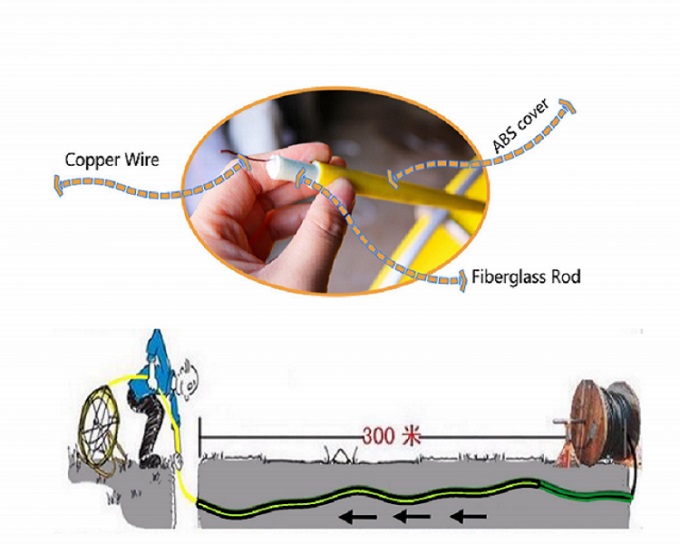 11mm Flexible Underground Cable Tools Rubber Wheel Fiberglass Snake Rod 1