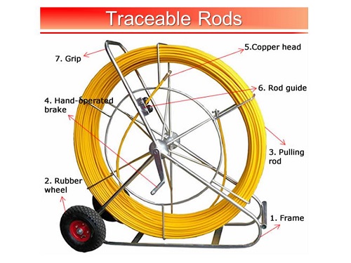 Portable Yellow Underground Cable Tools , 4 ~ 16 Mm Fiberglass Conduit Rodder 1