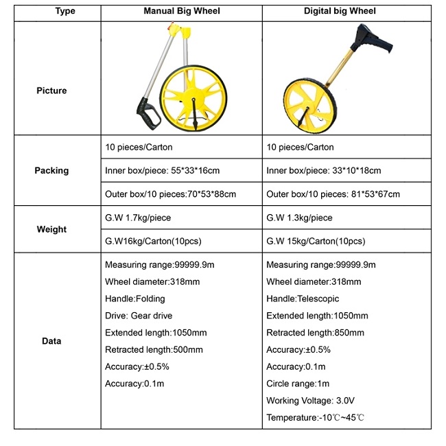 Digital Walking Distance Measuring Tool , Meter Distance Measuring Wheel 2