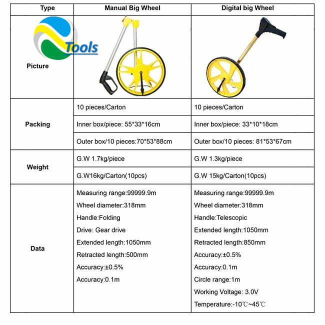 Handle Rolling Distance Measuring Wheel , Mechanical Meter Measuring Wheel 3