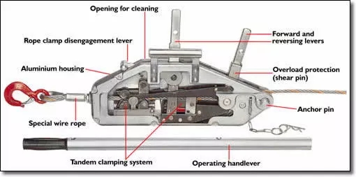 Tirfor Steel Wire Rope Hand Winch Hoist Wire Rope Hoist Winch For Lifting 1