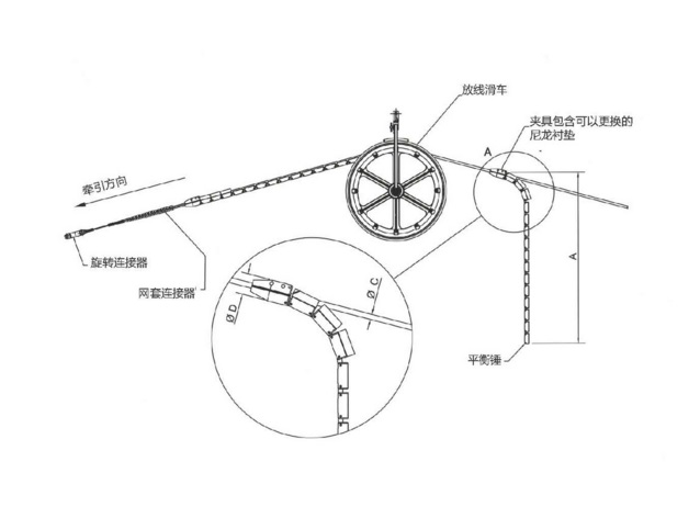 ZB Model Anti Twist Optical Fiber Cable Tools For 11 - 16 Mm OPGW Diameter 2