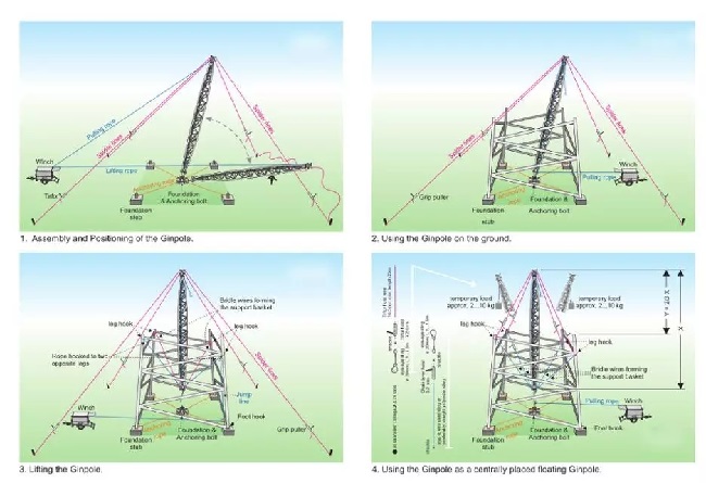 Fixed / Upending Style Tower Erection Tools For Hoisting Heavy Components 1