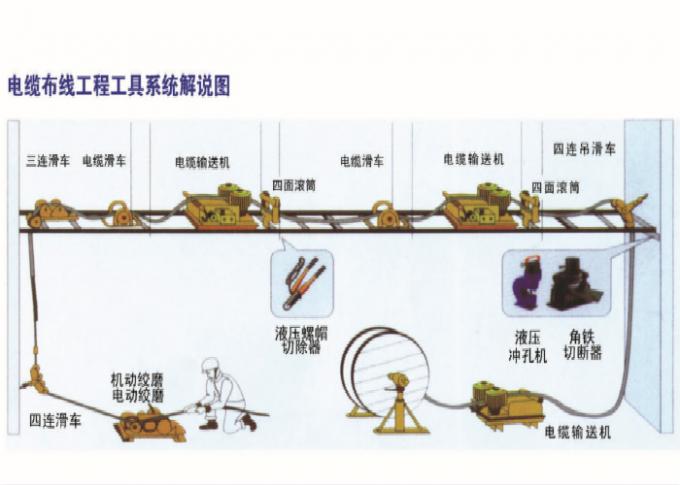 220 Volt Cable Pulling Tools Electric Engine Powered For Underground Power Site 3