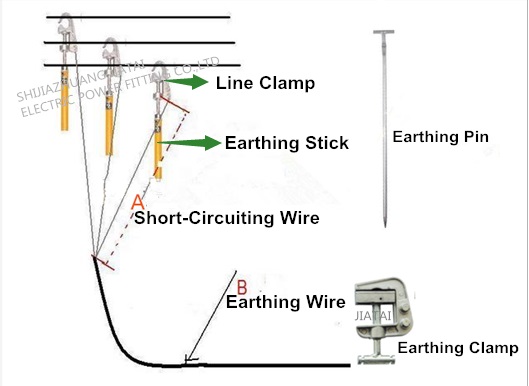 High Voltage Grounding Stick For Electricity Light Univeral Head Ground Wire 2