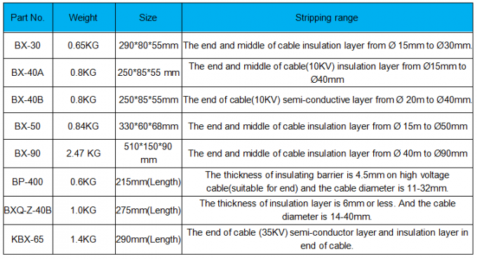 BX30 EElectrical Cable Pulling Tools Copper Cable Power Wire Stripper 5