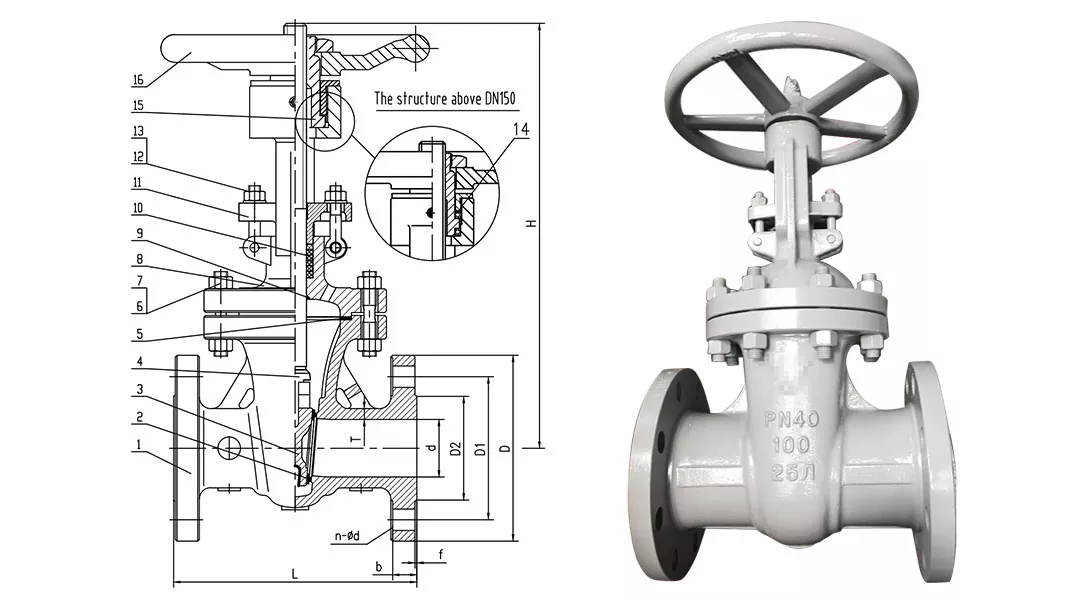 Handwheel Gate Valves