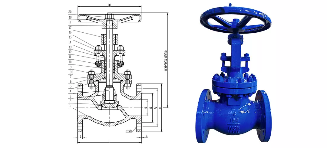 DIN Globe Valves