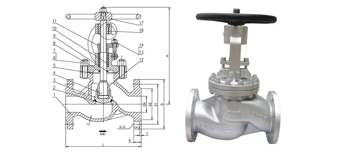 GOST Globe Valves