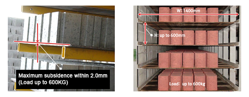 High-Capacity Block Machine Pallet