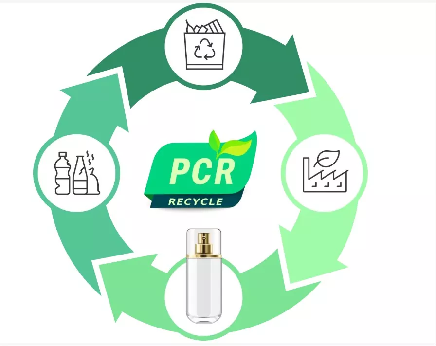 Post Consumer Recycled Polyamide